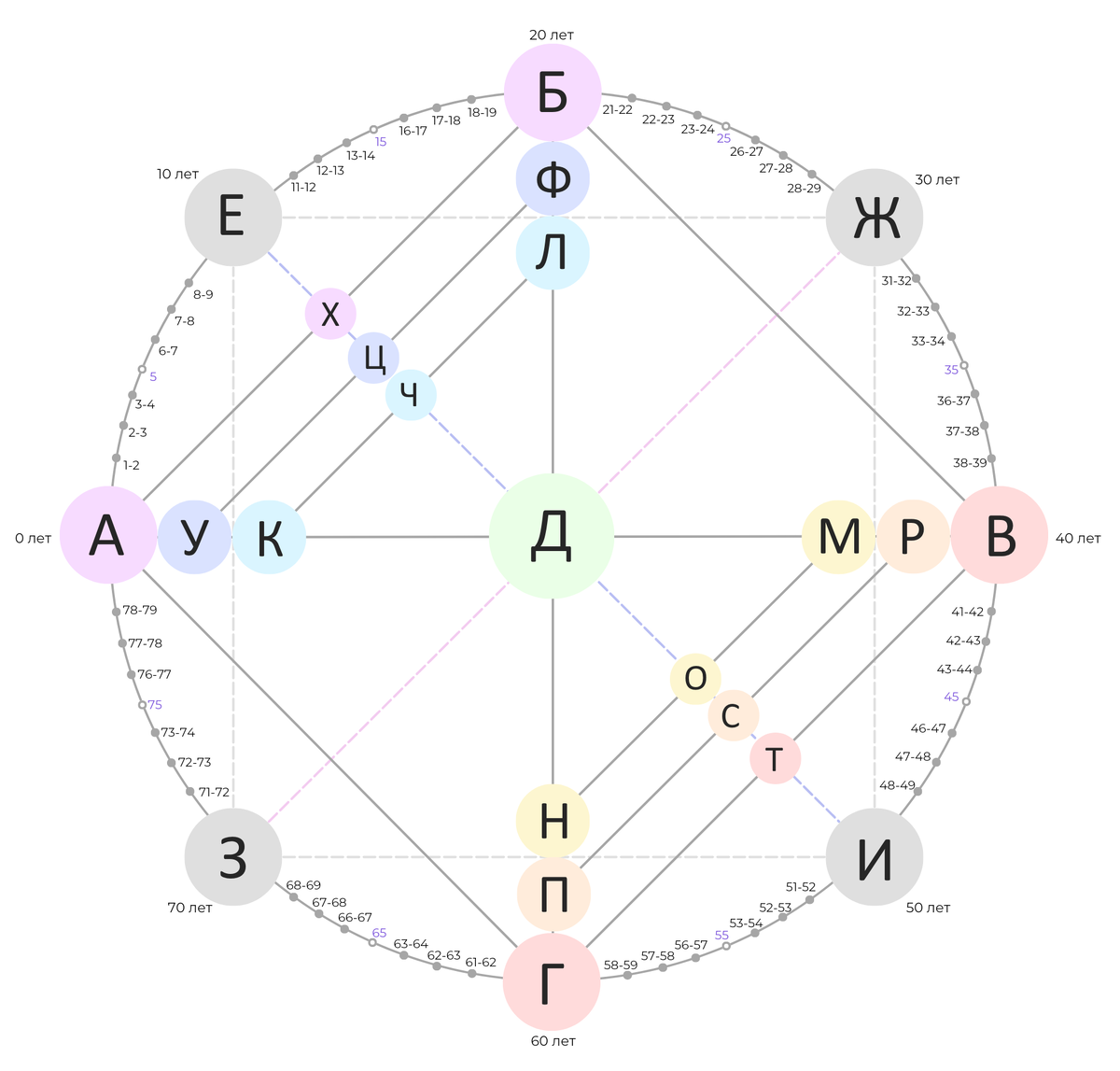 5 10 15 матрица судьбы центр. 5 10 15 матрица судьбы центр. 5 10 15 матрица судьбы центр. 5 10 15 матрица судьбы центр. 5 10 15 матрица судьбы центр.