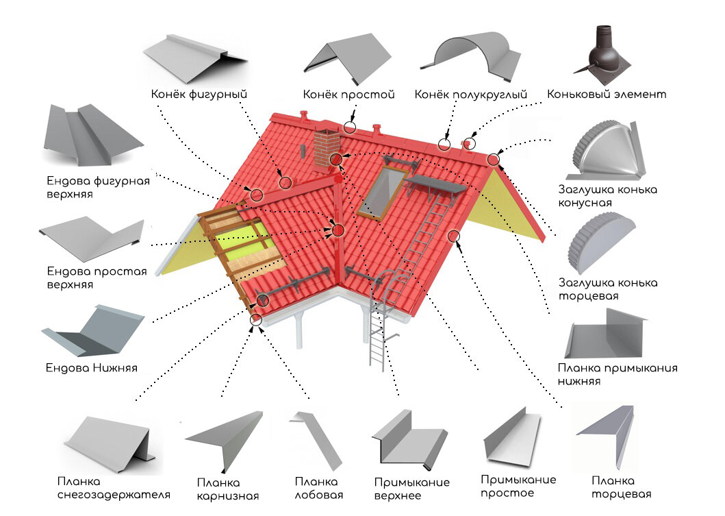 Термины крыши кровли в картинках