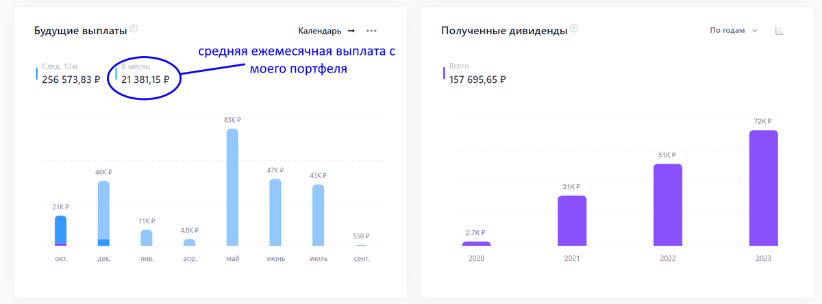 Если доходы по патенту превысили 60 млн