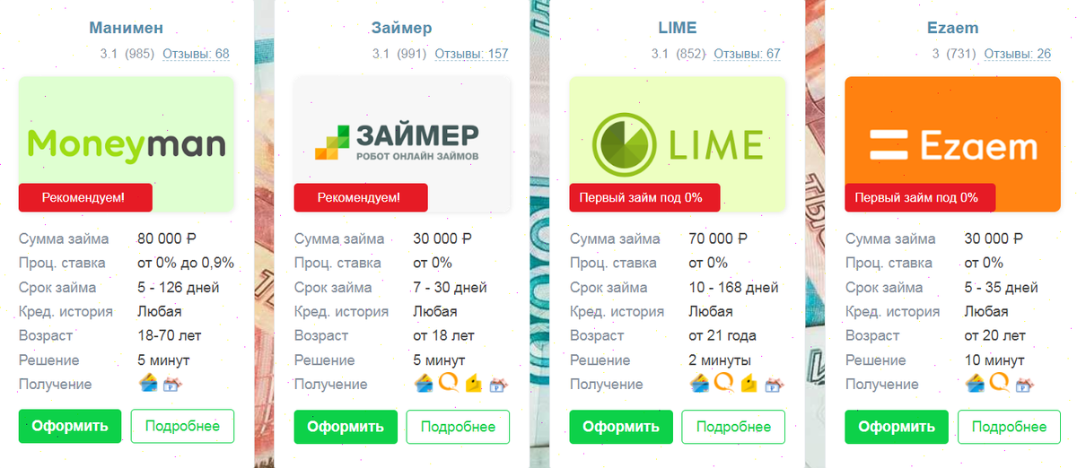 ТОП 10 займов 2024 -ТОП 10 займов в Москве. Получите займ без процентов в 11 проверенных МФО. В каталоге 75 предложений от 0%.