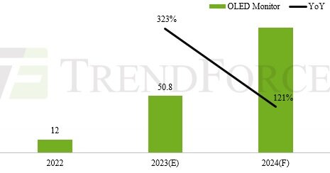 Источник: TrendForce, октябрь 2023 (данные за 2024 г. — прогноз)