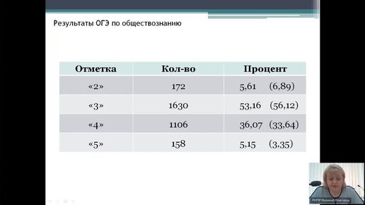 Когда будут результаты по обществознанию 2024