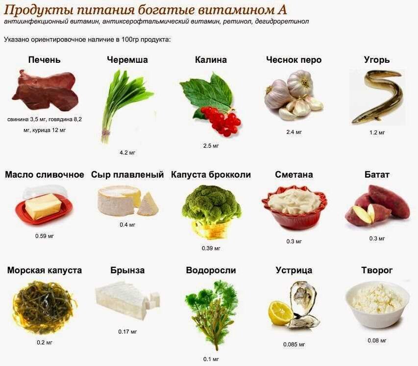 Питание богатое витаминами. Витамин а ретинол содержится в продуктах. Пищевые продукты содержащие витамины ретинол. Продукты содержащие витамин а ретинол. Где содержится витамин а в каких продуктах таблица больше всего.