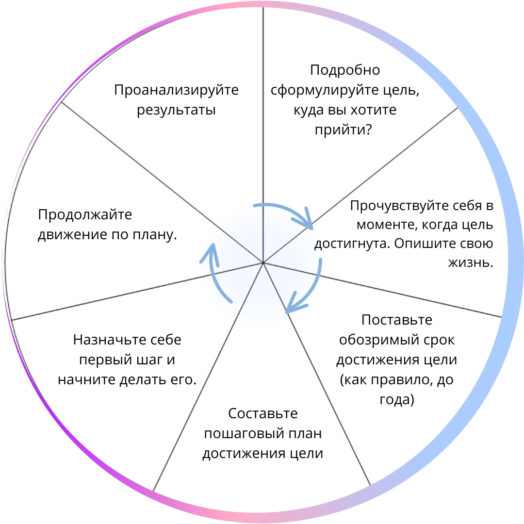 Как работать с целями? | Секреты Силы | Дзен