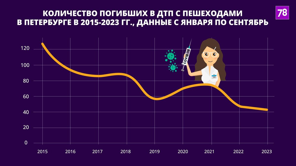 Источник: stat.gibdd.ru