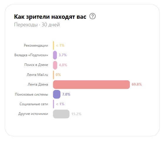 скриншот с личного кабинета 