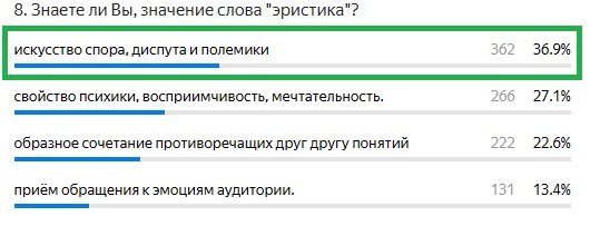 Правильный ответ: искусство спора, диспута и полемики