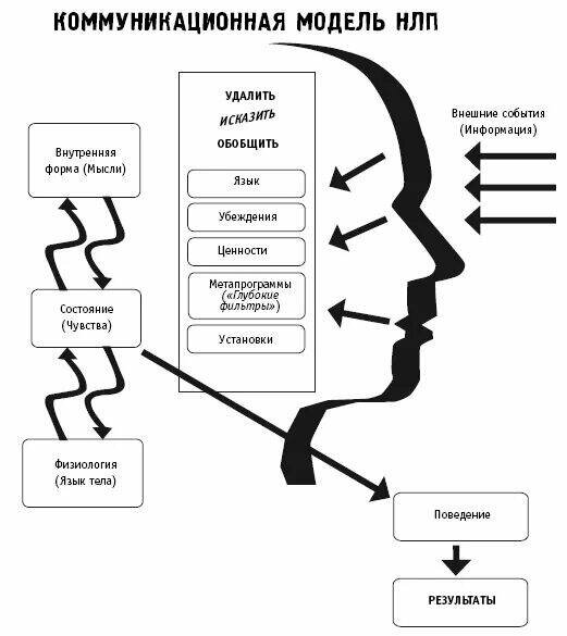 Нлп графика мышление в рисунках и образах pdf