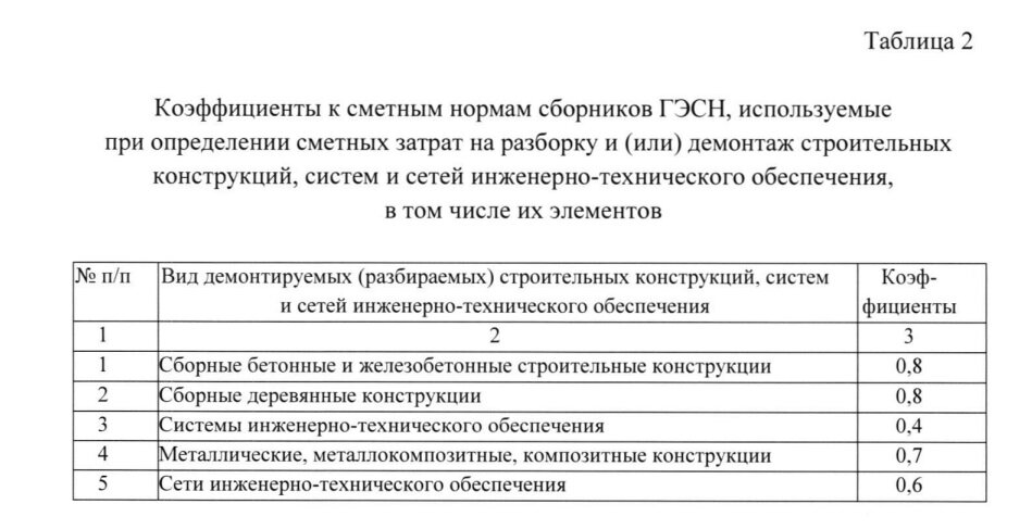 Приказ минстроя 10 пр