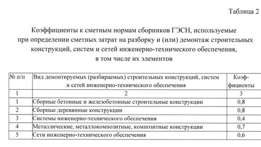 Официальные термины и определния в строительстве, архитектуре и жилищно-коммунальном комплексе.