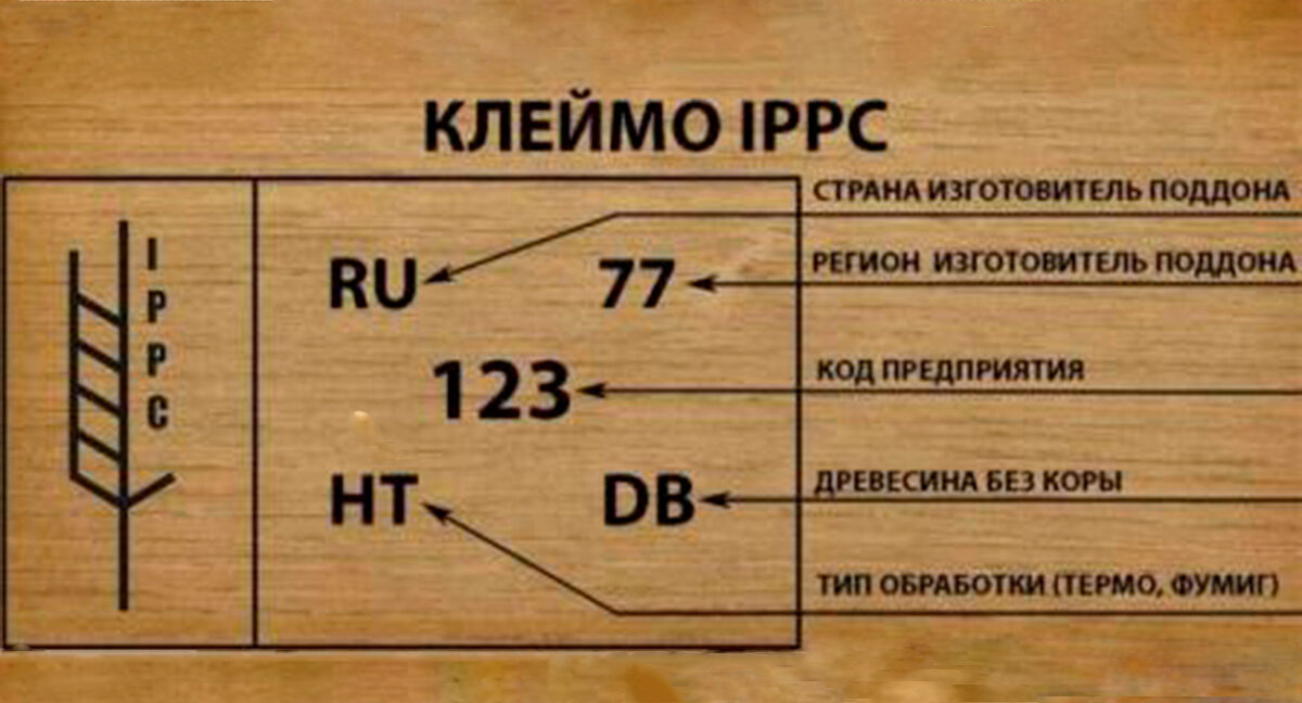 Код древесины. Клеймо IPPC на поддонах. Клеймо ISPM 15. Маркировка паллет IPPC. Маркировка фумигации паллет.