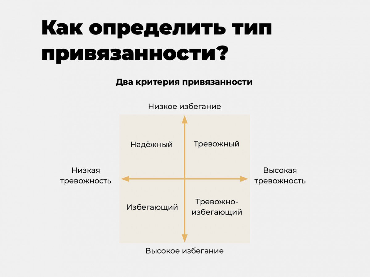 Арт-терапия в работе с людьми с тревожным типом привязанности | Сайт  психологов b17.ru | Дзен