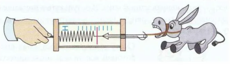 Измерение силы рисунок. Измеритель вектора силы. Анимация динамометр. Физика прибор с пружинкой. Анимация динамометр измерения силы.