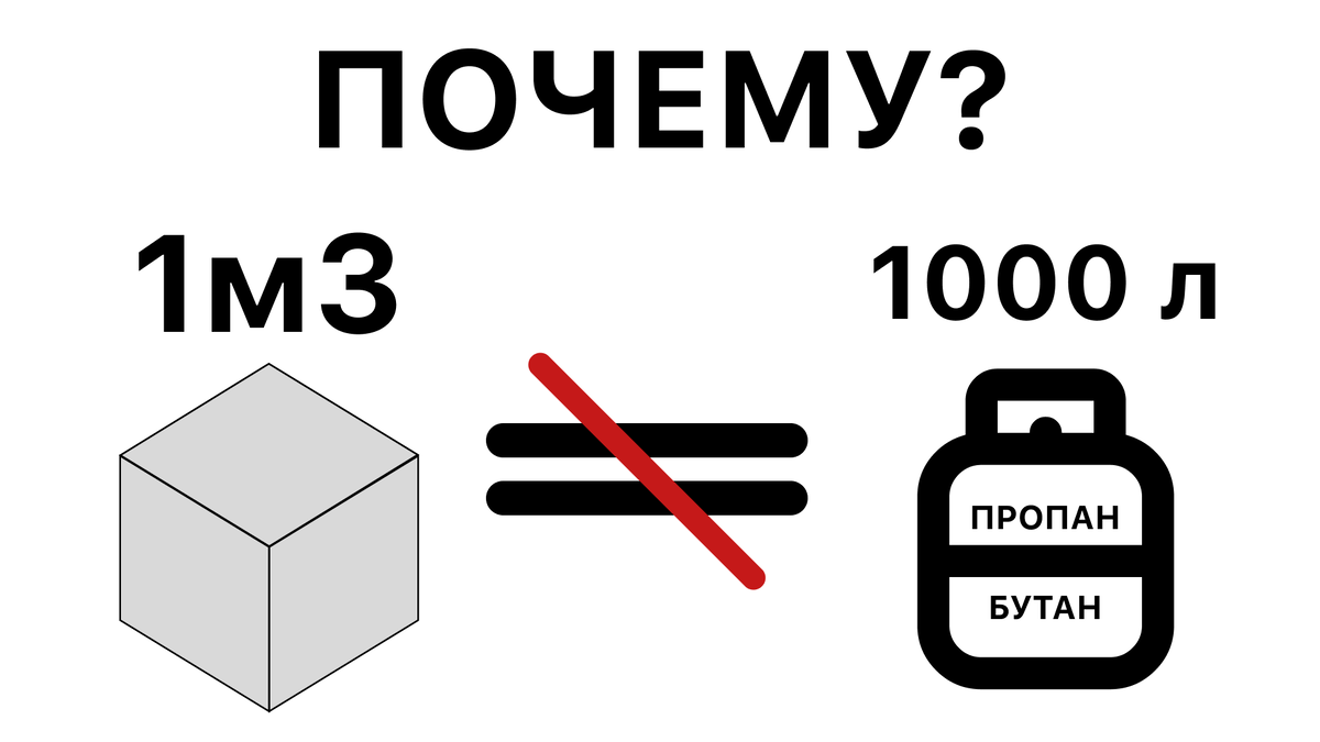 2 кубических метра это сколько литров