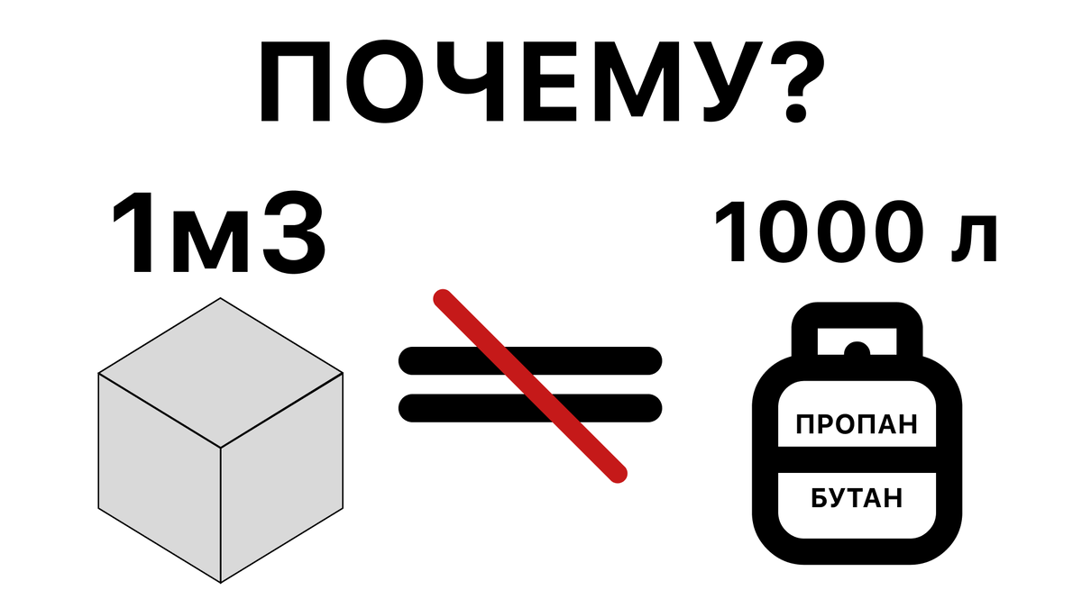 Сжиженный газ – из литров в тонны