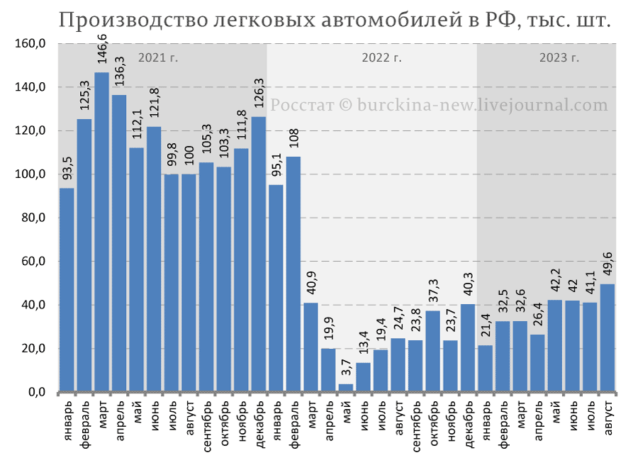 Скрин автора 