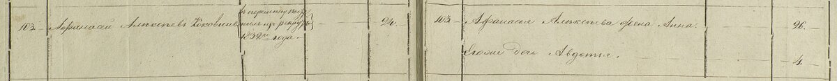 Строка А.А. КОКОВИНА в ревизской сказке Екатеринбургской гранильной фабрики 1834 года