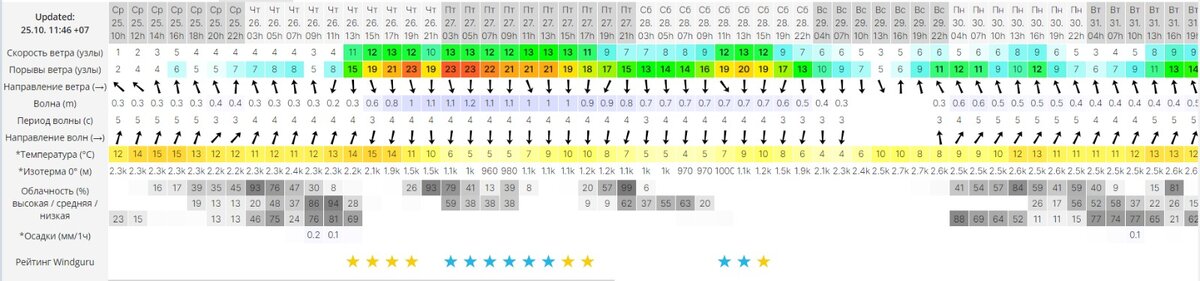 Владивосток
