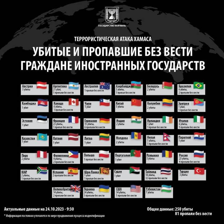  Фото: Telegram / Израиль по-русски