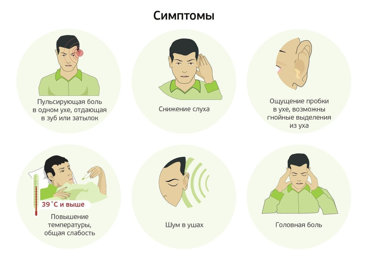 Что сделать если заложило ухо. Болит горло заложило уши что делать. Боль в горле и заложенность носа. Болит горло и заложенность в носу. Что делатьесои заложилр цхо.