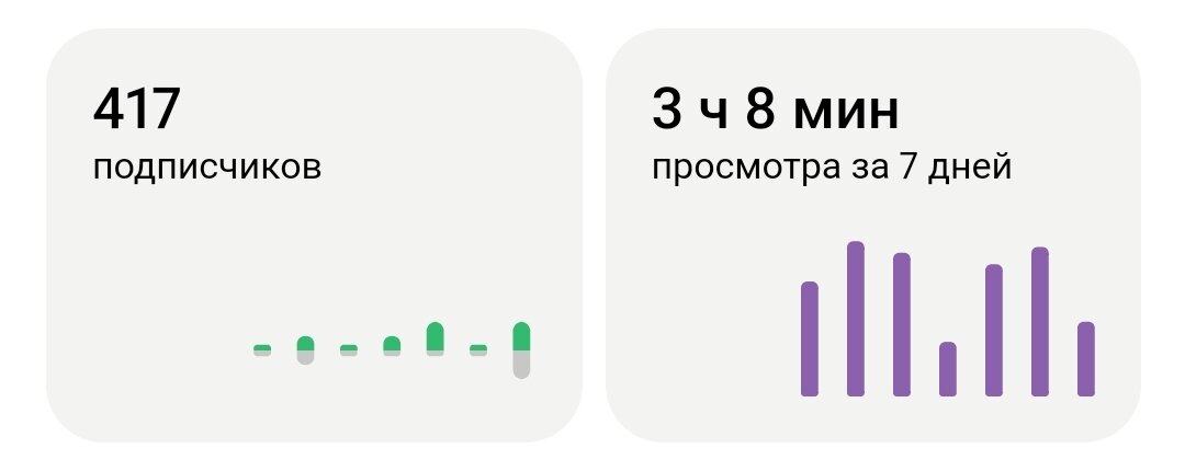 количество подписчиков канала
