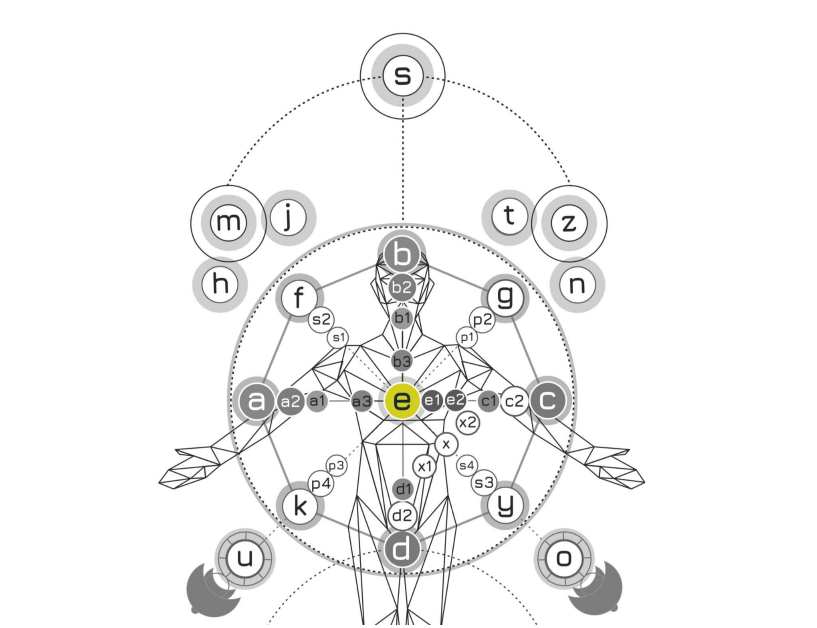 Узнать Вашу энергию зоны комфорта можно воспользовавшись калькулятором https://avatarium.life