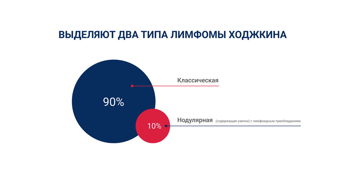 Что такое лимфома Ходжкина и чем она отличается от других видов рака ...