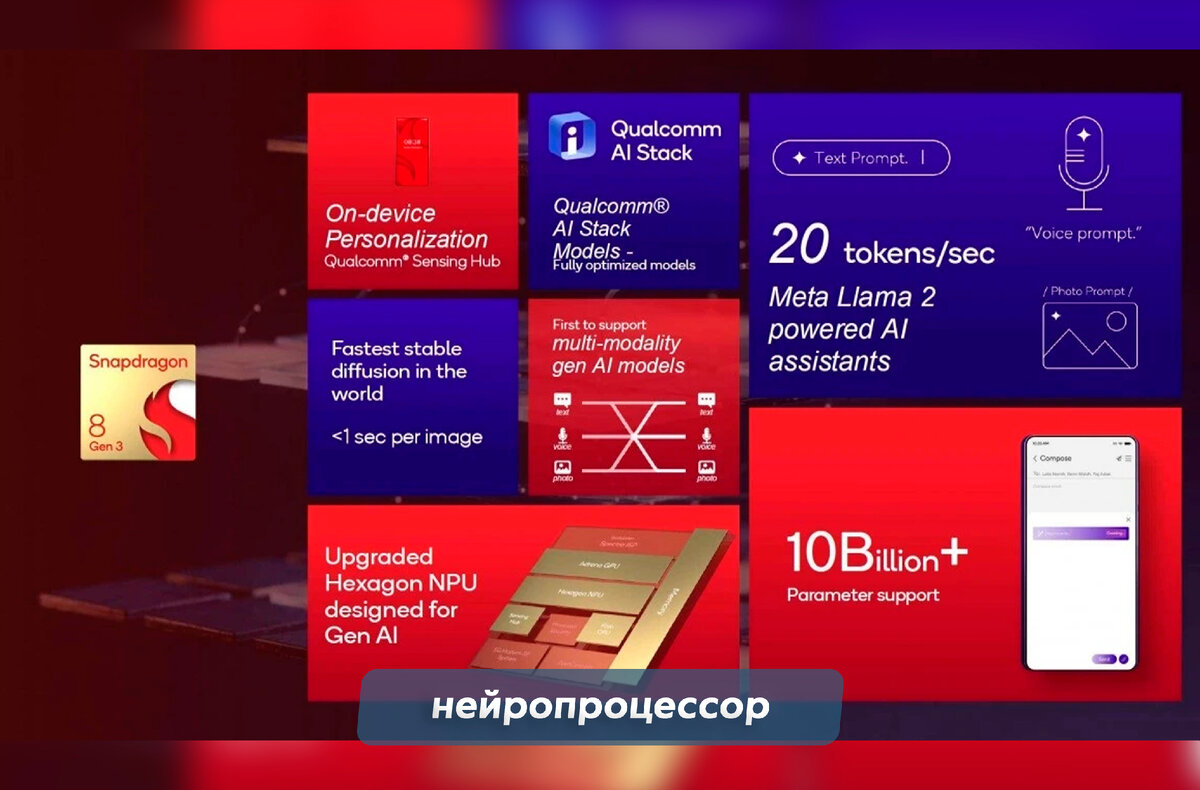 Представлен процессор Snapdragon 8 Gen 3: ещё мощнее, с упором на машинное  обучение и игры | ТЕХНОwave | Дзен