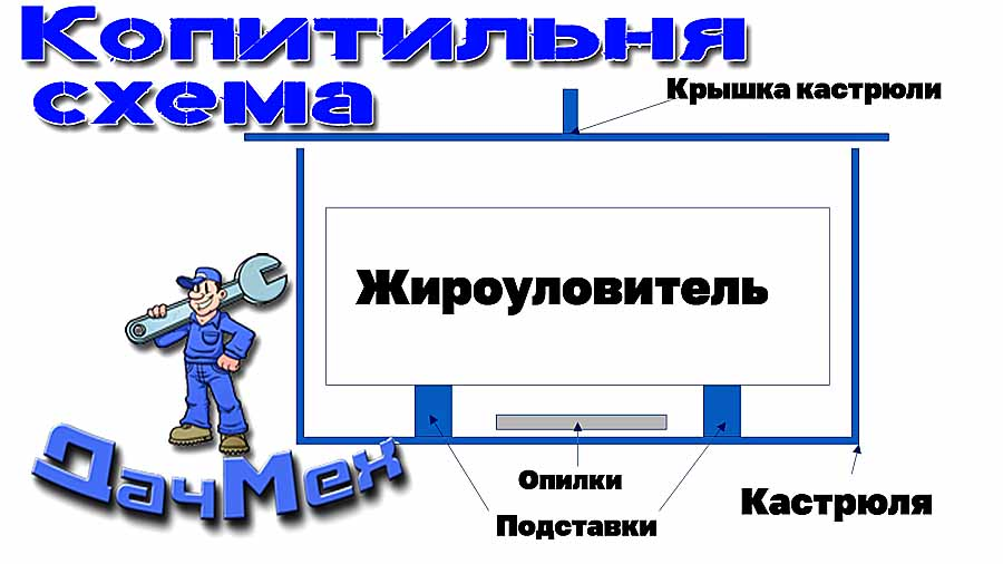 Мой чертеж коптильни горячего копчения