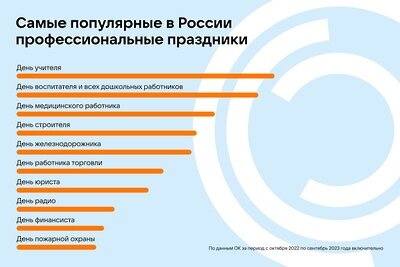    Самые популярные в России профессиональные праздники ©Пресс-служба ОК