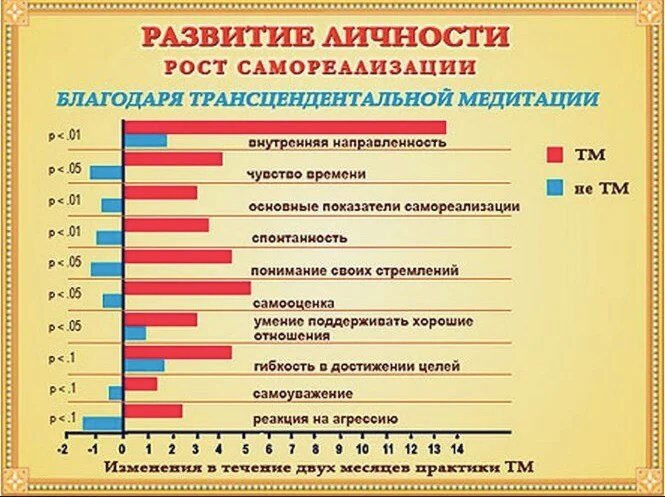 Трансцендентальная Медитация для детей