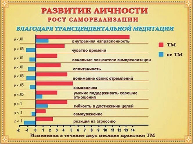 Трансцендентальная медитация — простая, но очень мощная практика