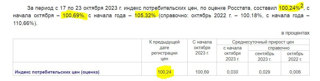 Курс цб на 26.11 2017