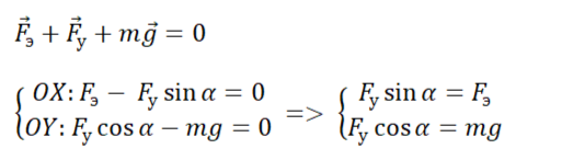 Проекции векторного следствия из второго закона Ньютона
