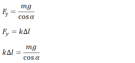 Сила упругости