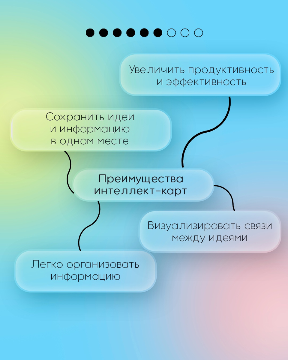 Организуй свои мысли с лёгкостью: как создавать интеллект-карты для  повышения продуктивности и креативности | ДВЕ НАУЧПОПЫ | Дзен