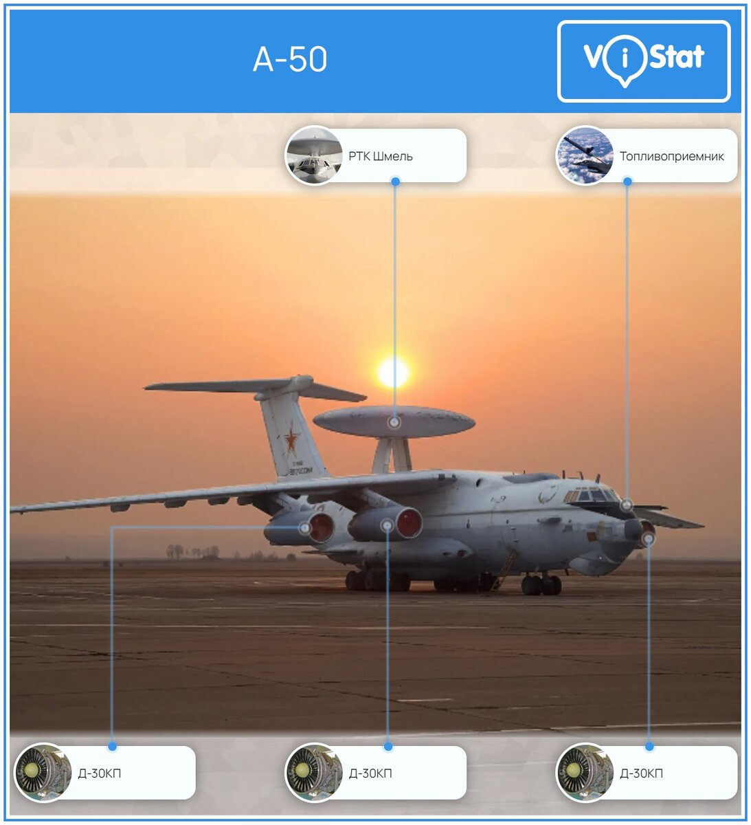 Инфографика: vistat.org