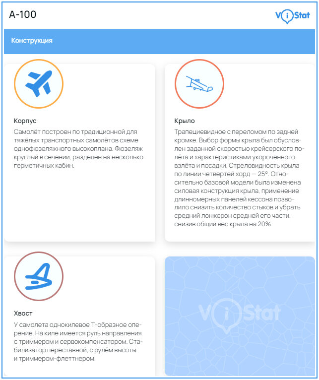 Инфографика: vistat.org