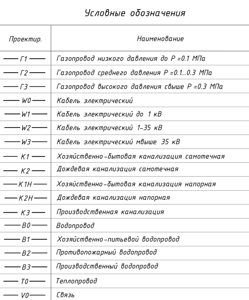 Цвета коммуникаций на топографических планах