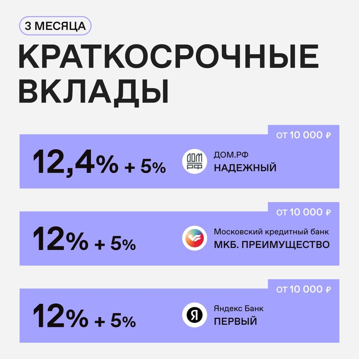 Текущие условия по вкладам (листайте)