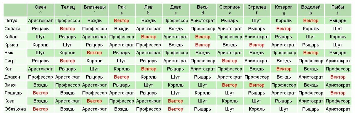 Все проекты гороскоп