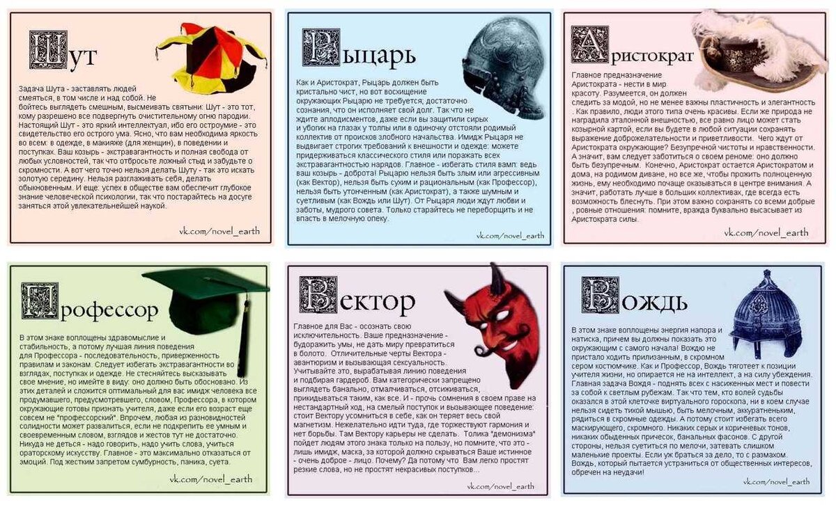Таблица по кваше типы Рыбы. Еженедельный гороскоп ASTROLOGY HORAS Дзен