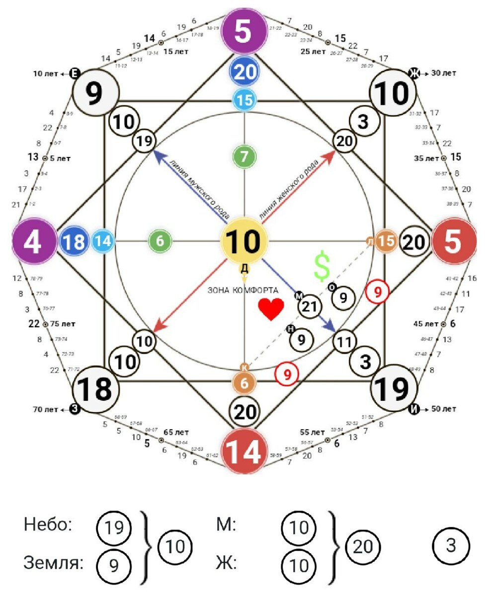 -2