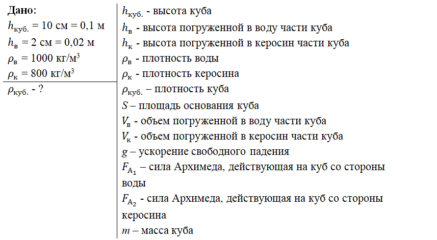 Для освещения 18 комнат в 48 дней издержано 120 фунтов керосина решение