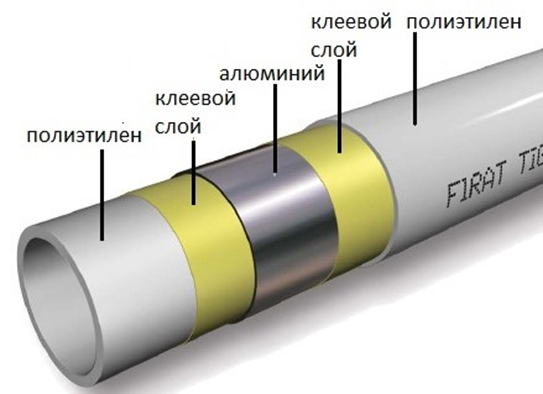Металлополимерные газопроводы