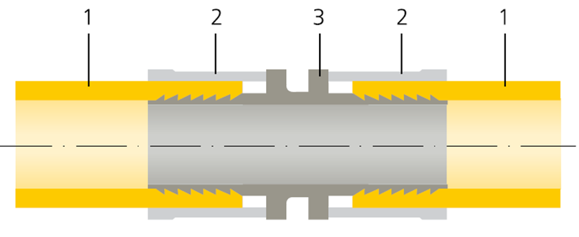 Определение и применение инновационных трубопроводных систем