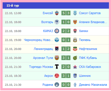 Таблица первой лиги 2024 2025 по футболу