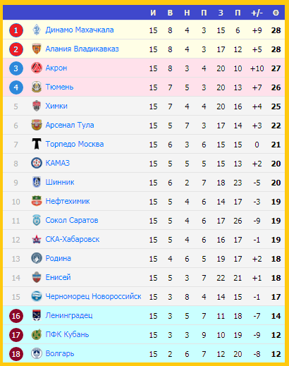 Первая лига календарь 2024 25 по футболу