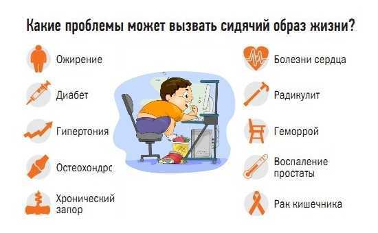 Ведет малоподвижный образ жизни. Малоподвижный образ жизни. Проблемы сидячего образа жизни. Чем опасен малоподвижный образ жизни. Вред сидячего образа жизни.