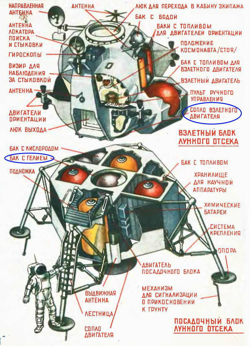 Конструкция лунного модуля США